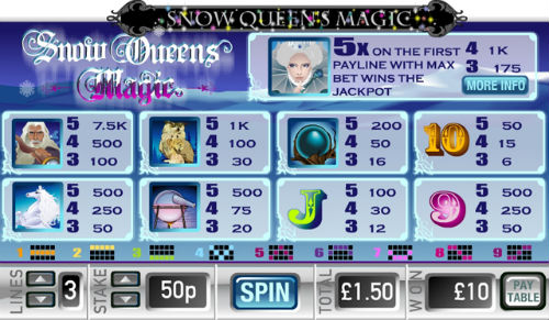 snow queens magic minispel